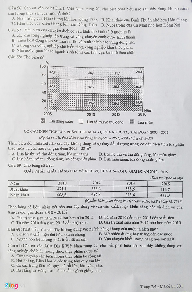 Gợi ý Đáp án đề thi THPT Quốc gia môn Địa lý năm 2018
