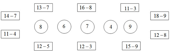 Hướng dẫn Giải vở bài tập Toán 2: Tự kiểm tra Chương 3