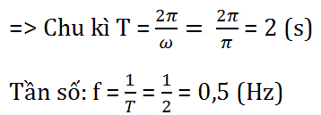 Giải bài tập SGK Vật lý 12 bài 1: Dao động điều hòa