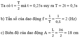 Giải bài tập SGK Vật lý 12 bài 1: Dao động điều hòa