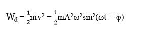 Giải bài tập SGK Vật lý 12 bài 2: Con lắc lò xo