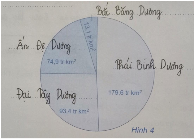 Tập bản đồ địa lý 6