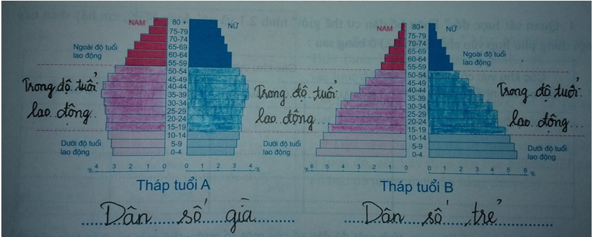 Tập bản đồ địa lý 7