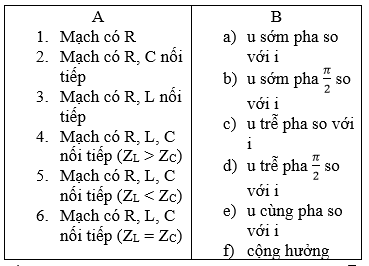 Giải bài tập SGK Vật lý 12 bài 14