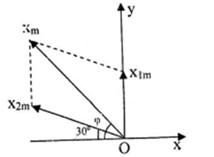 Giải bài tập SGK Vật lý 12 bài 5