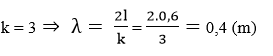 Giải bài tập SGK Vật lý 12 bài 9: Sóng dừng