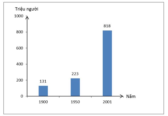 Tập bản đồ lớp 7