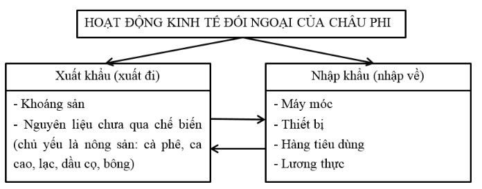 Tập bản đồ lớp 7