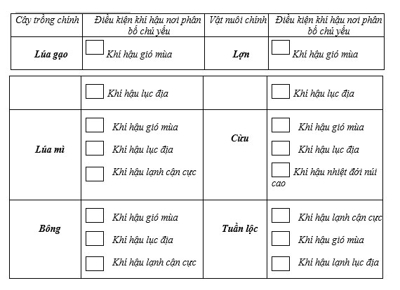 Giải tập bản đồ Địa 8