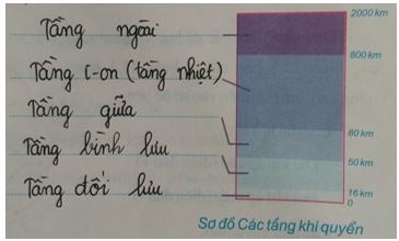 Tập bản đồ địa lý 10