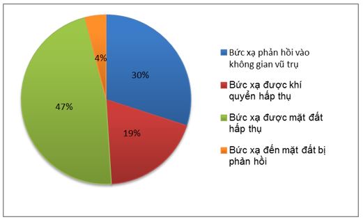 Tập bản đồ địa lý 10
