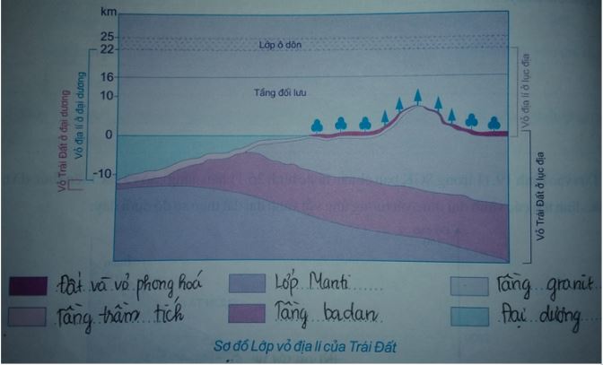 Tập bản đồ địa lý 10