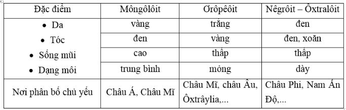 Tập bản đồ địa lý 10
