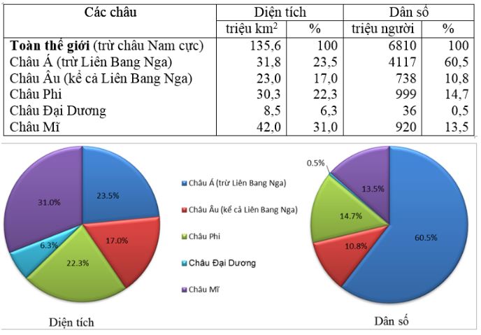Tập bản đồ địa lý 10