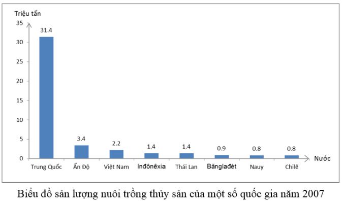 Tập bản đồ địa lý 10