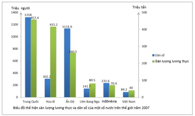 Tập bản đồ địa lý 10