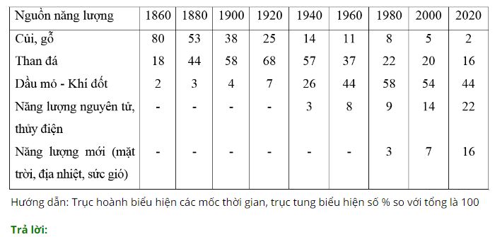 Tập bản đồ Địa lý 10