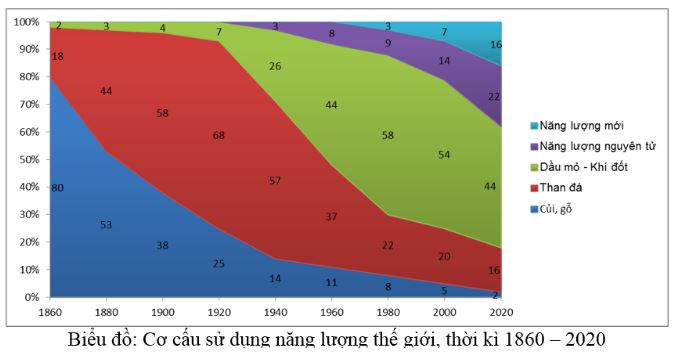 Tập bản đồ Địa lý 10