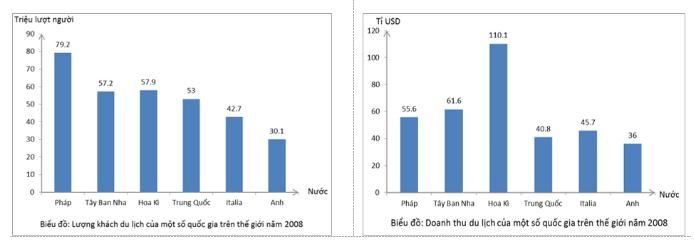 Tập bản đồ Địa lý 10