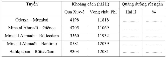 Tập bản đồ Địa lý 10