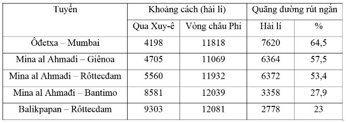 Tập bản đồ Địa lý 10