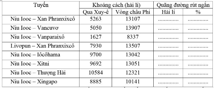 Tập bản đồ Địa lý 10