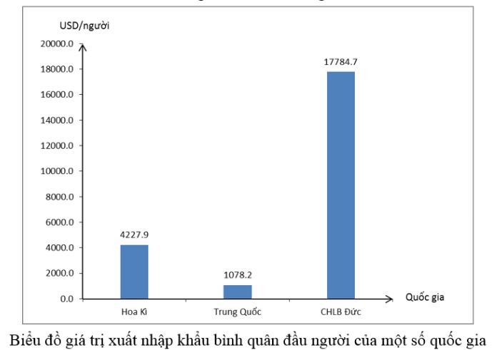 Tập bản đồ Địa lý 10
