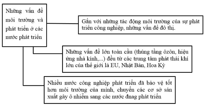 Tập bản đồ Địa lý 10
