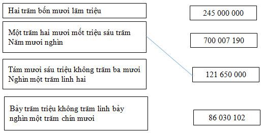 Giải vở bài tập Toán 4 bài 12