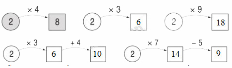 Giải vở bài tập Toán 2 bài 92: Luyện tập