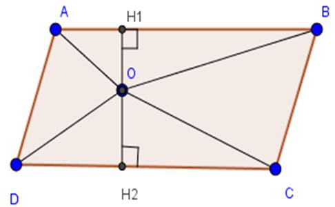 Giải bài tập SGK Toán lớp 8: Ôn tập chương 2 - Đa giác. Diện tích đa giác