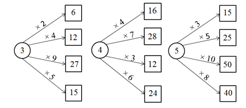 Giải vở bài tập Toán 2 bài 101 câu 2