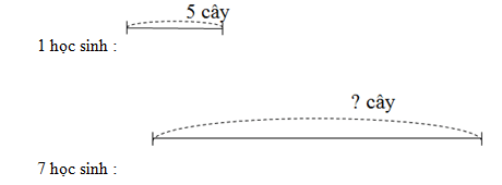 Giải vở bài tập Toán 2 bài 102