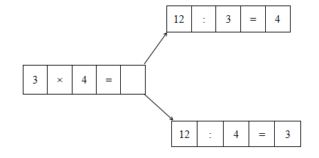 Giải vở bài tập Toán 2 bài 103