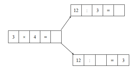 Giải vở bài tập Toán 2 bài 103