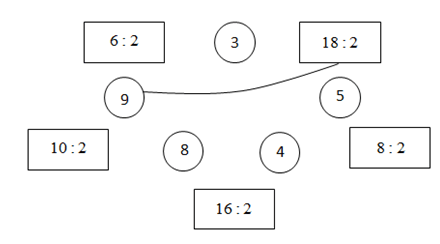 Giải vở bài tập Toán 2 bài 104: Bảng chia 2