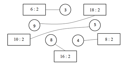 Giải vở bài tập Toán 2 bài 104: Bảng chia 2