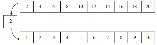 Giải vở bài tập Toán 2 bài 104: Bảng chia 2