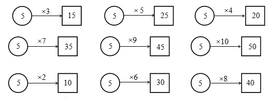 Giải vở bài tập Toán 2 bài 98: Luyện tập Bảng nhân 5