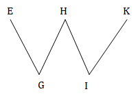 Giải vở bài tập Toán 2 bài 99 câu 1a