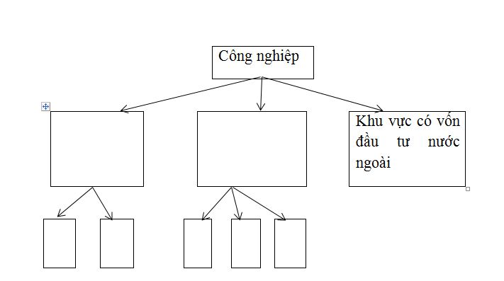 Giải bài tập SBT Địa lý 12 bài 26: Cơ cấu ngành công nghiệp