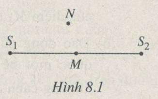 Giải bài tập SBT Vật lý 12 bài 8: Giao thoa sóng