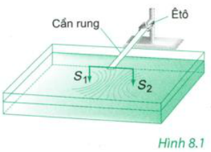 Giải bài tập SBT Vật lý 12 bài 8: Giao thoa sóng