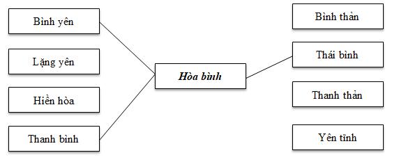Luyện từ và câu - Mở rộng vốn từ: Hòa bình lớp 5