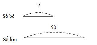 Giải vở bài tập Toán 4 bài 23