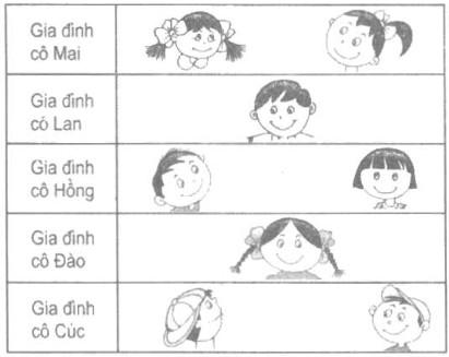 Giải vở bài tập Toán 4 bài 24