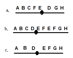 Giải SBT Sinh học 12: Bài tập trắc nghiệm trang 5