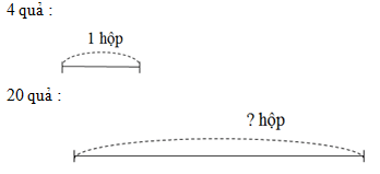 Giải vở bài tập Toán 2 bài 113: Bảng chia 4