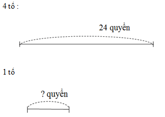 Giải vở bài tập Toán 2 bài 115: Luyện tập