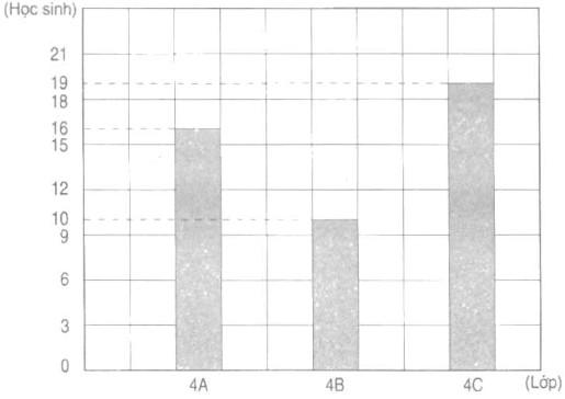 Giải vở bài tập Toán 4 bài 27